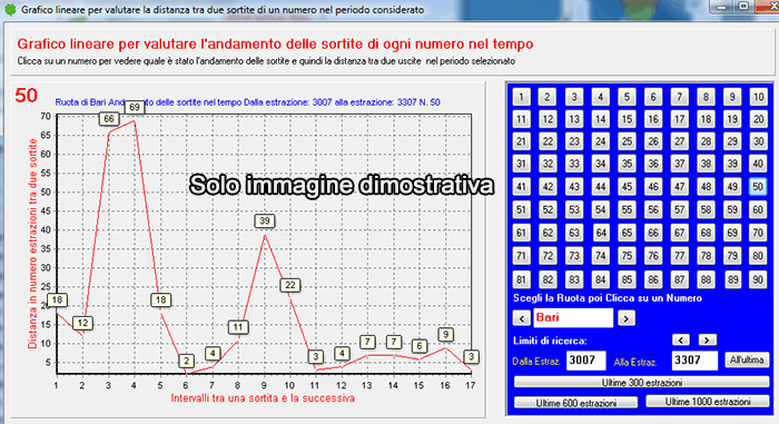 distanza tra le sortite dei numeri